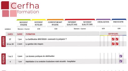 programme de nos formation inter CERFHA 2021