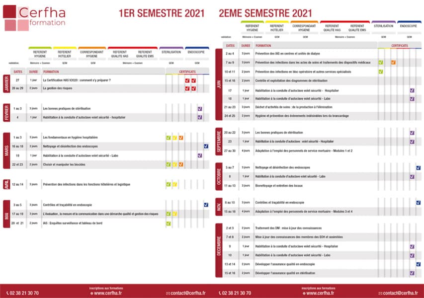 programme 2021 formation CERFHA